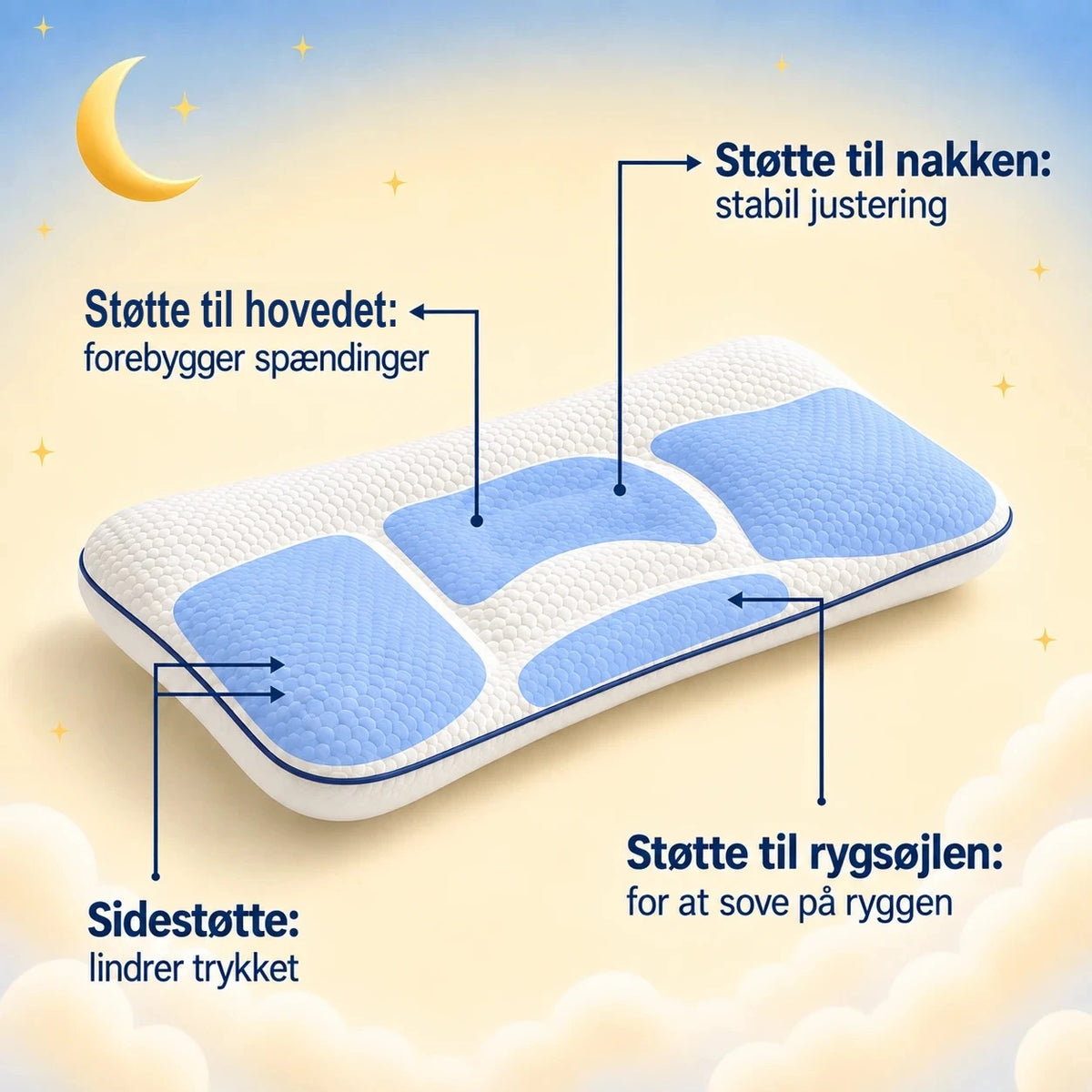 Nannea-pudens støttezoner #da